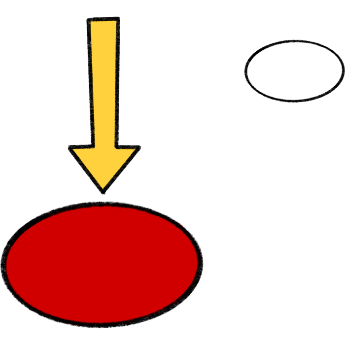 on the bottom right is a big oval that is red, on the top left is a small white oval, on the right  there is a yellow arrow pointing down at the red oval. 